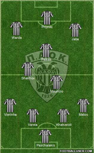 AS PAOK Salonika Formation 2018