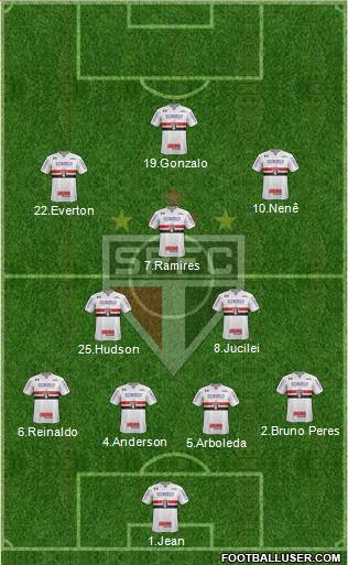 São Paulo FC Formation 2018