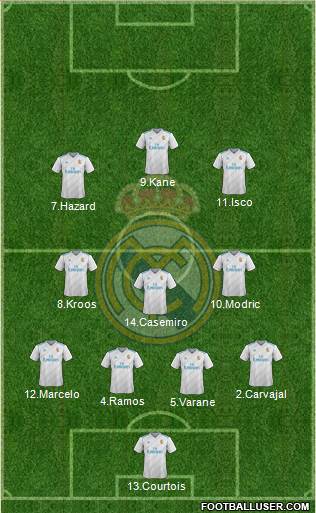 Real Madrid C.F. Formation 2018