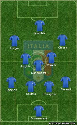 Italy Formation 2018