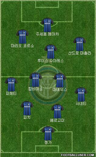 F.C. Internazionale Formation 2018