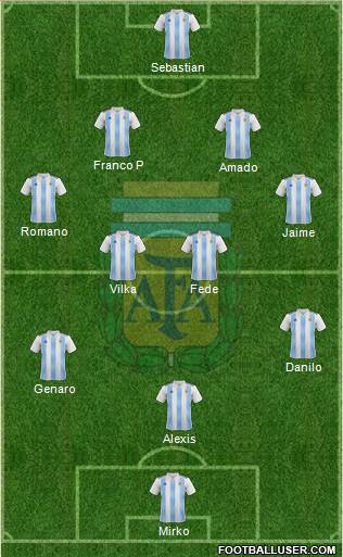 Argentina Formation 2018