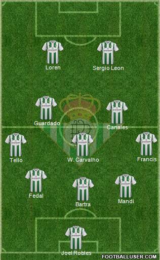 Real Betis B., S.A.D. Formation 2018