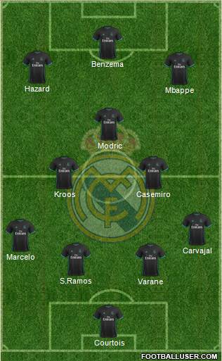 Real Madrid C.F. Formation 2018