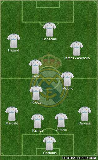 Real Madrid C.F. Formation 2018