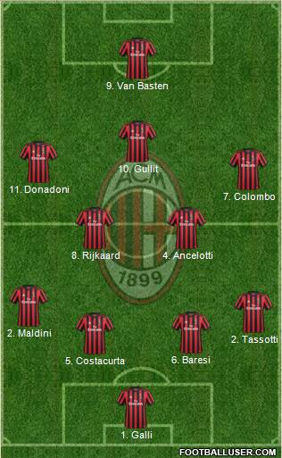 A.C. Milan Formation 2018