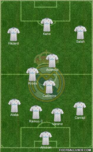 Real Madrid C.F. Formation 2018