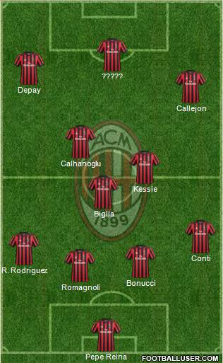 A.C. Milan Formation 2018