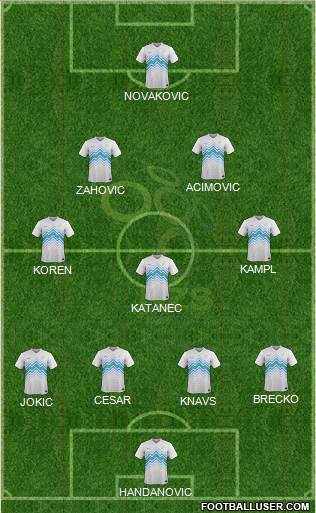Slovenia Formation 2018