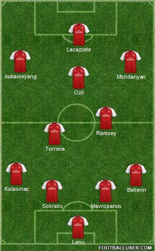 Arsenal Formation 2018