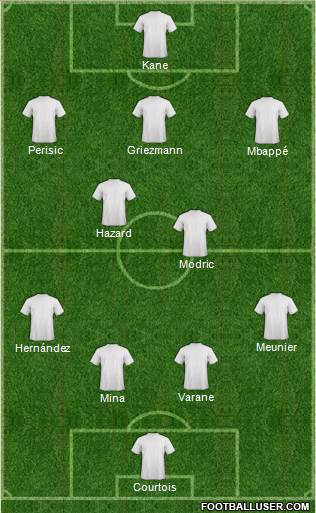 Dream Team Formation 2018