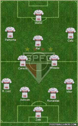 São Paulo FC Formation 2018