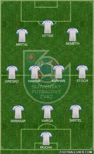 Slovakia Formation 2018