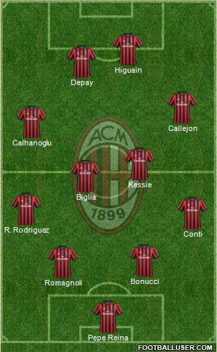 A.C. Milan Formation 2018