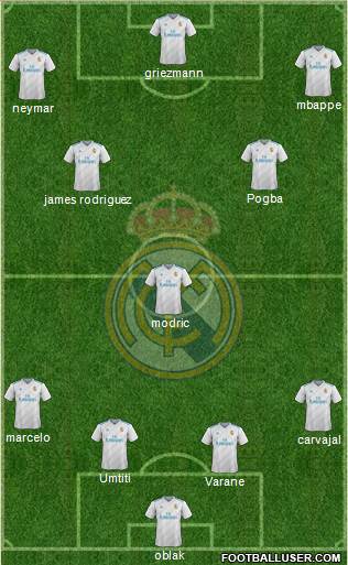 Real Madrid C.F. Formation 2018