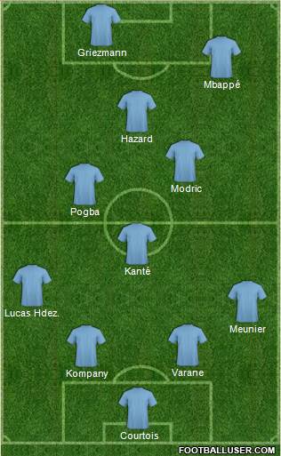 World Cup 2014 Team Formation 2018