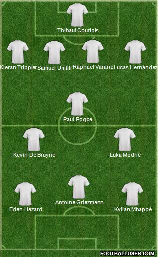 Dream Team Formation 2018