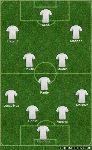 Dream Team Formation 2018