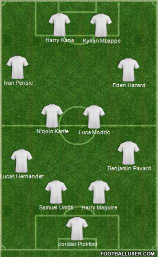 World Cup 2014 Team Formation 2018