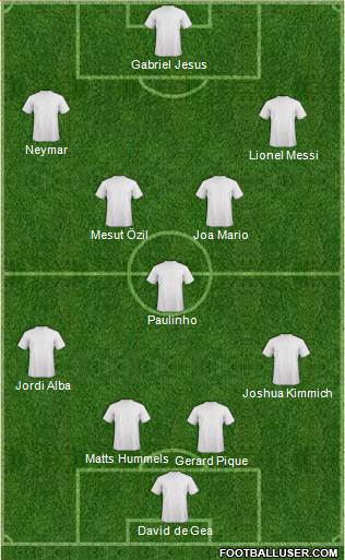 World Cup 2014 Team Formation 2018