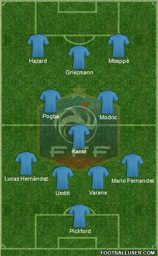 France Formation 2018