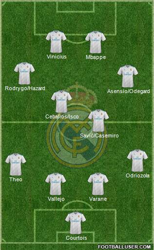 Real Madrid C.F. Formation 2018