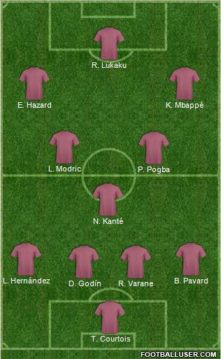 Dream Team Formation 2018