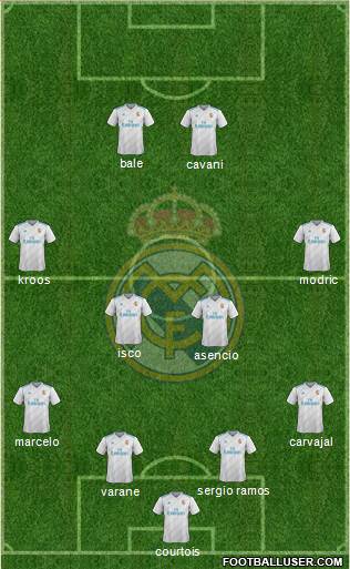 Real Madrid C.F. Formation 2018