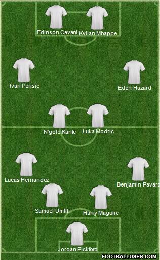 World Cup 2014 Team Formation 2018