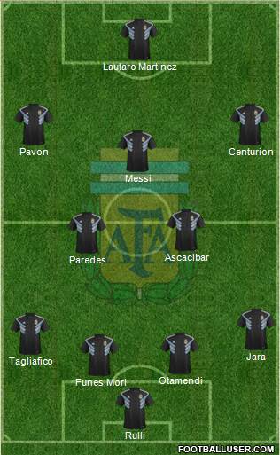 Argentina Formation 2018