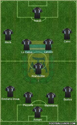 Argentina Formation 2018