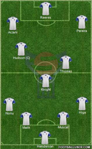 Faroe Islands Formation 2018