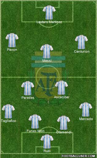 Argentina Formation 2018