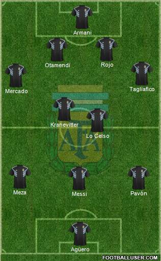 Argentina Formation 2018