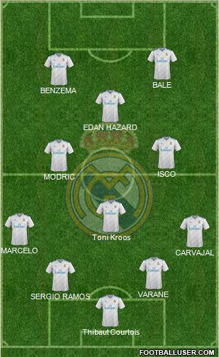 Real Madrid C.F. Formation 2018
