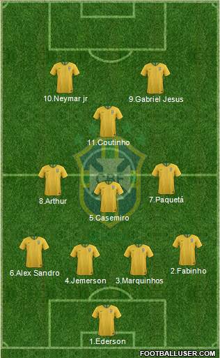 Brazil Formation 2018