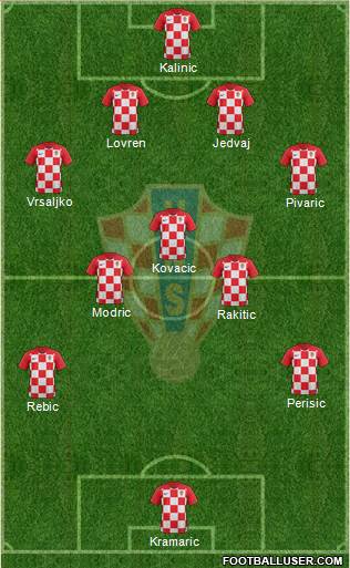 Croatia Formation 2018