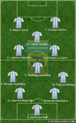 Argentina Formation 2018