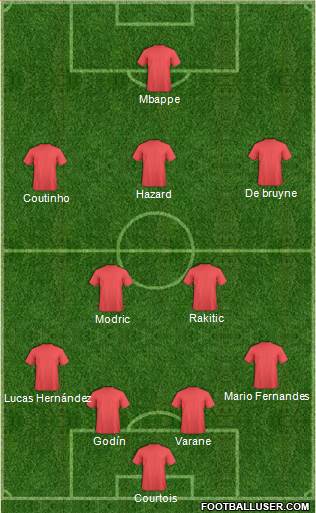 Dream Team Formation 2018