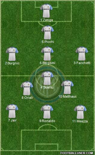 F.C. Internazionale Formation 2018