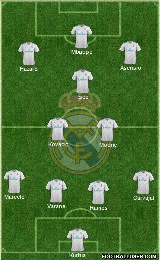 Real Madrid C.F. Formation 2018