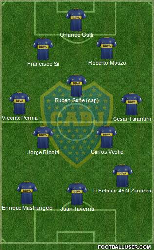 Boca Juniors Formation 2018