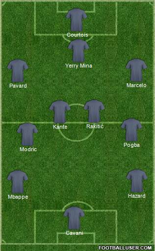 Dream Team Formation 2018