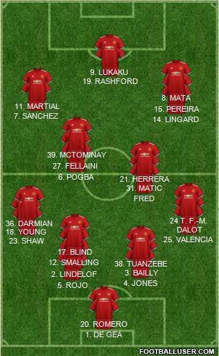 Manchester United Formation 2018