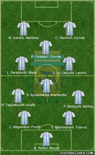 Argentina Formation 2018