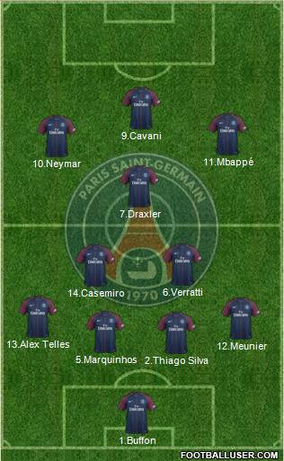 Paris Saint-Germain Formation 2018