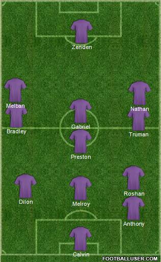 Dream Team Formation 2018