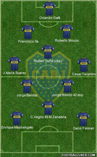 Boca Juniors Formation 2018