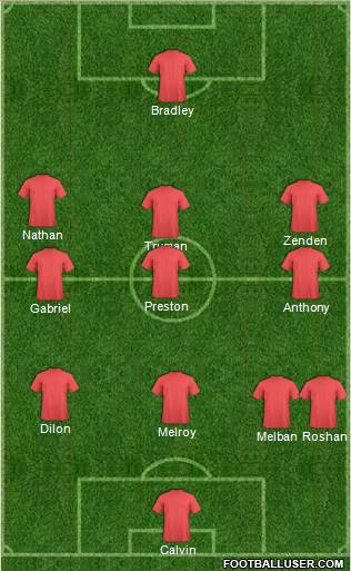 Dream Team Formation 2018