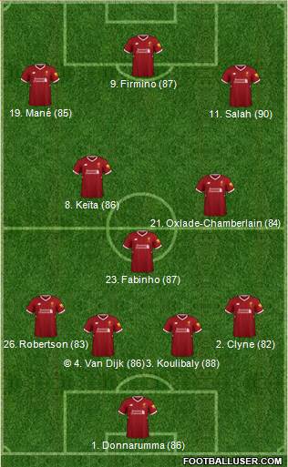 Liverpool Formation 2018